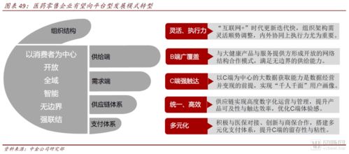 中金互联网医药产业报告 医药零售高毛利时代谢幕，互联网全域销售新纪元已来