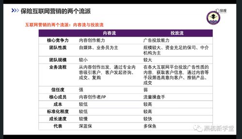 互联网营销从“流量”到“留量”的转型 成功的关键因素探析