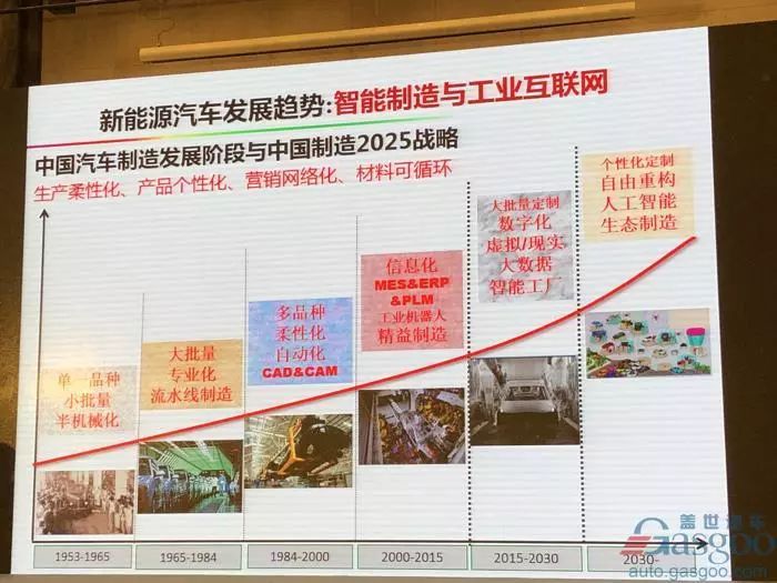 电动车革命之后新能源革命，2025年将成关键转折点