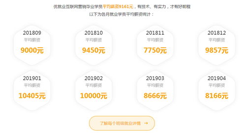银川学习互联网营销与互联网销售的理想去处